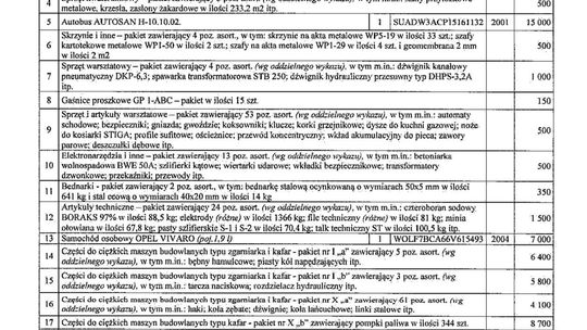 Agencja Mienia Wojskowego organizuje kolejny przetarg.