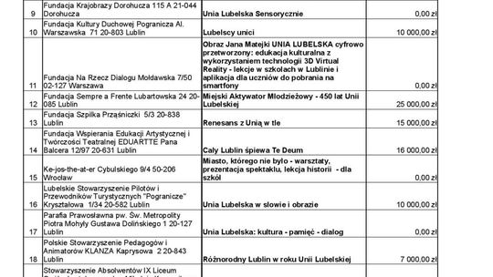 Miejskie dotacje na projekty i imprezy kulturalne