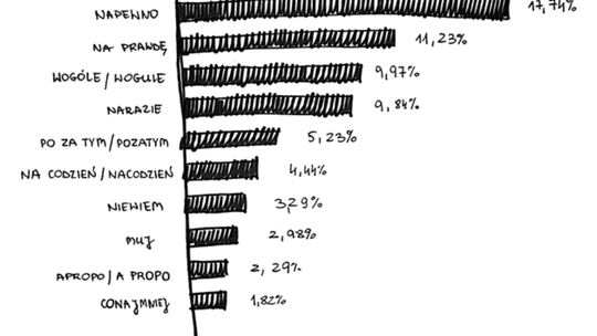 Najczęściej popełniane błędy językowe w internecie