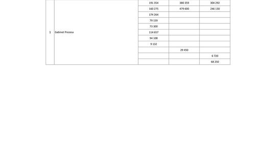 Wynagrodzenia w latach 2016-2018