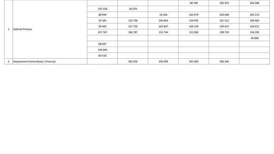 Wynagrodzenia w latach 2010-2015