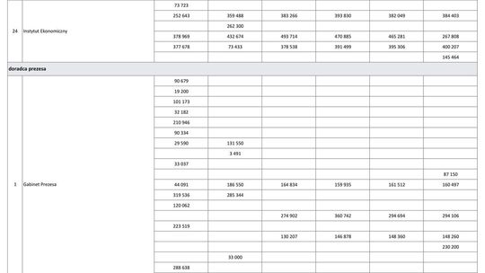 Wynagrodzenia w latach 2010-2015