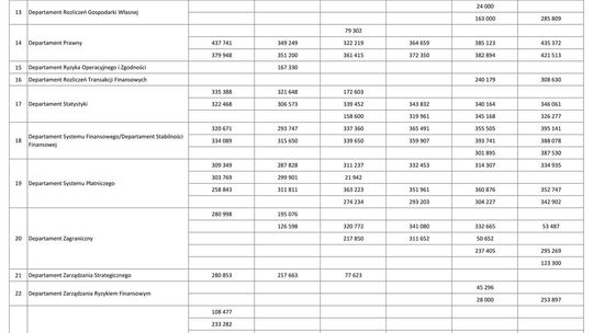 Wynagrodzenia w latach 2010-2015