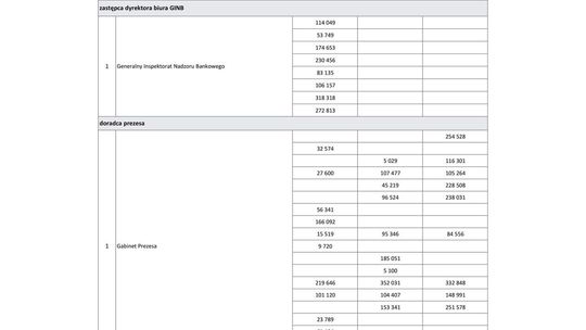 Wynagrodzenia w latach 2007-2009