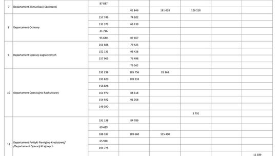 Wynagrodzenia w latach 2001-2006