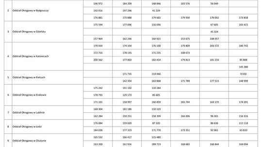 Wynagrodzenia w latach 2001-2006