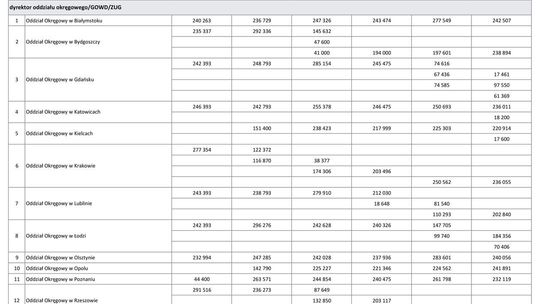 Wynagrodzenia w latach 2001-2006