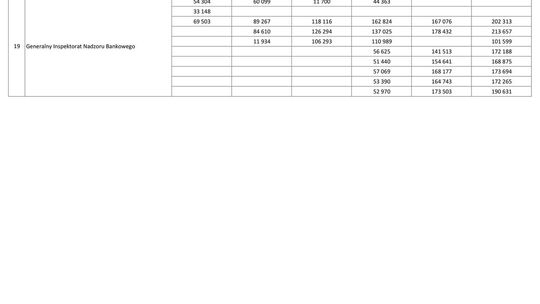 Wynagrodzenie w latach 1995-2000