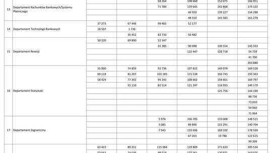 Wynagrodzenie w latach 1995-2000