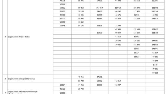 Wynagrodzenie w latach 1995-2000