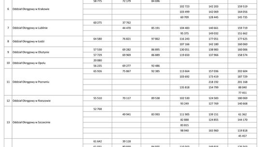 Wynagrodzenie w latach 1995-2000