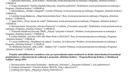 Dotacje na imprezy w Lublinie. Kto dostał pieniądze?