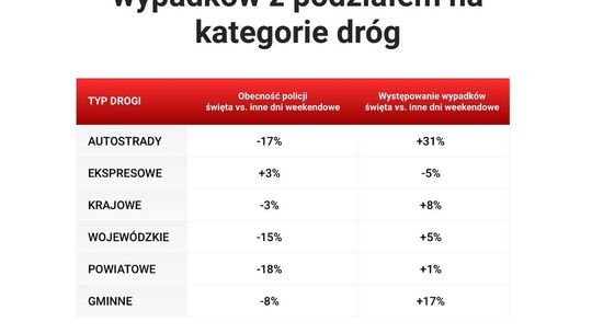 Kontrole drogowe policji w Boże Narodzenie 2019 wg Yanosika
