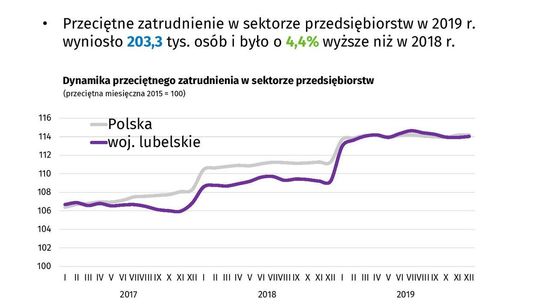 2019 rok w województwie lubelskim