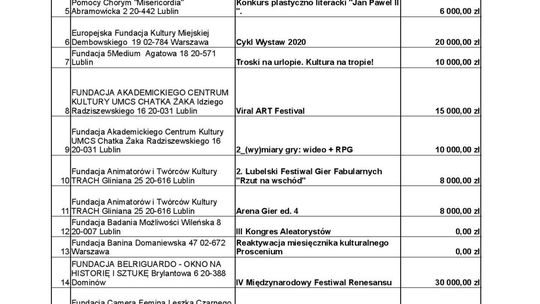 Miasto Kultury 2020 Miasto Kultury 2020