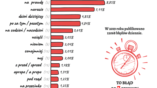 100 najczęstszych błędów w polskim internecie