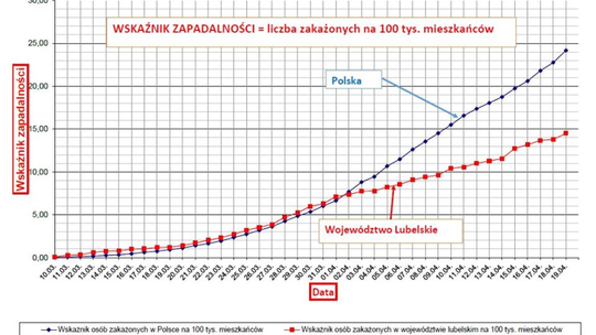 Pandemia koronawirusa w woj. lubelskim Pandemia koronawirusa w woj. lubelskim