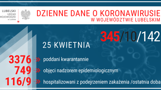Epidemia koronawirusa w Lubelskiem na dzień 25 kwietnia 2020 r.