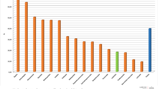 Krzywe obrazujące bieżącą sytuację epidemiczną na dzień 8 maja 2020 r.