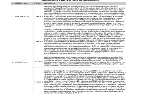 Lista nagrodzonych pracowników Urzędu Miasta Lublin