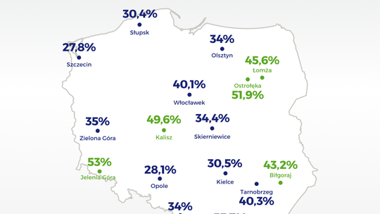 Ranking zdawalności na prawo jazdy w miastach w Polsce