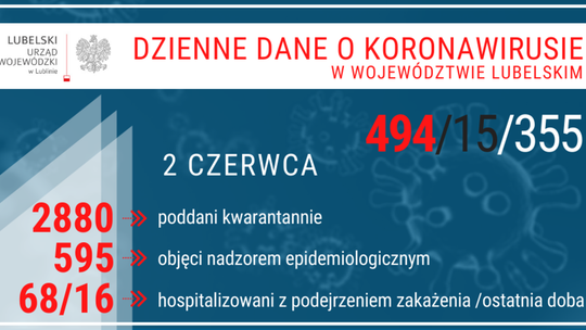 Aktualna sytuacja epidemiologiczna w woj. lubelskim [stan na 2 czerwca]