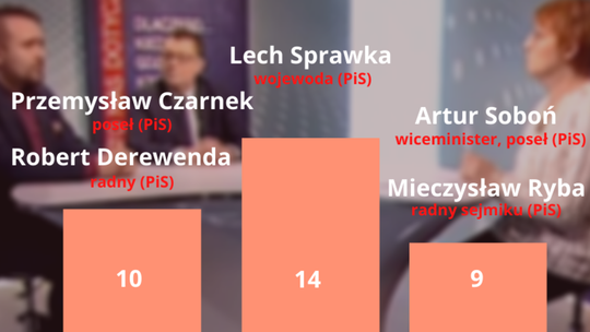 Raport Fundacji Wolności o gościach uczestniczących w programie To nas dotyczy