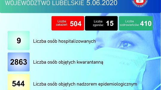 Sytuacja epidemiczna w Lubelskiem (stan na 5 czerwca)