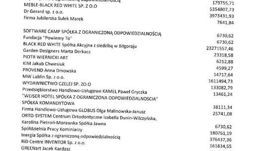 Lista firm z Lubelskiego, które dostały dofinansowanie z WUP w ramach tarczy antykryzysowej