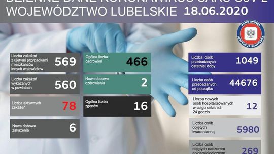 Koronawirus. Mapa aktualnej sytuacji w Lubelskiem (stan na 18 czerwca 2020 r.)
