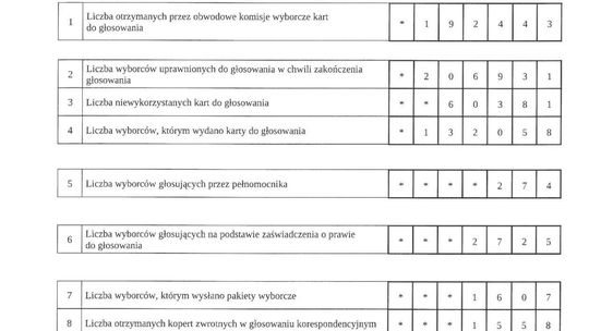Wyniki wyborów prezydenckich w woj. lubelskim. Protokoły delegatur KBW Wyniki wyborów prezydenckich w woj. lubelskim. Protokoły delegatur KBW