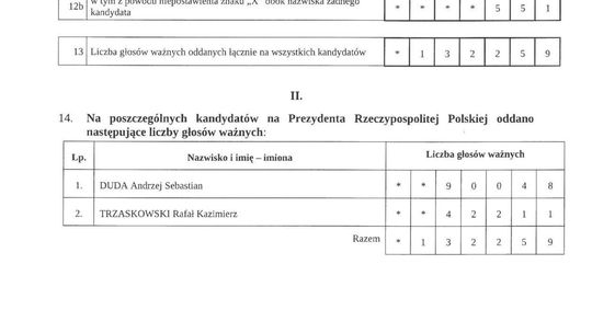 Okręg Biała Podlaska