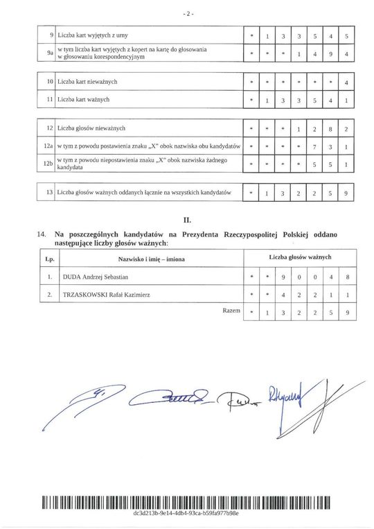 Okręg Biała Podlaska