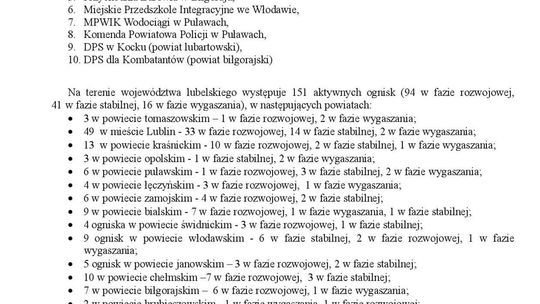 Ogniska epidemiczne w województwie lubelskim. 2 listopada 2020 r.