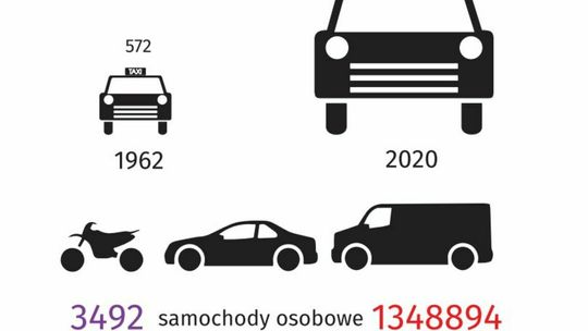 60 lat GUS 60 lat GUS