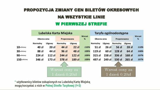 Podwyżki cen biletów w Lublinie. Propozycje