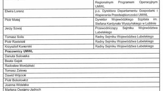 Lista uczestników wyjazdu na Expo 2020 w Dubaju Lista uczestników wyjazdu na Expo 2020 w Dubaju