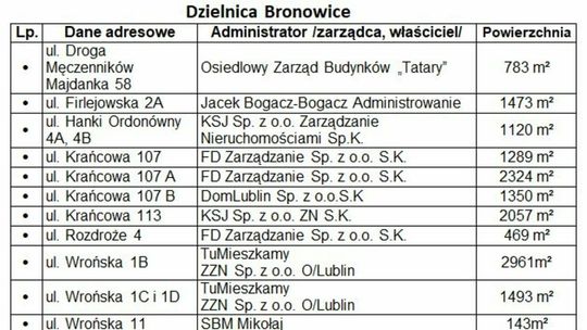 Ukrycia na terenie Lublina Ukrycia na terenie Lublina