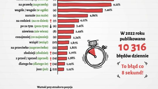Błędy językowe w internecie