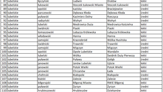 Wozy strażackie dla gmin