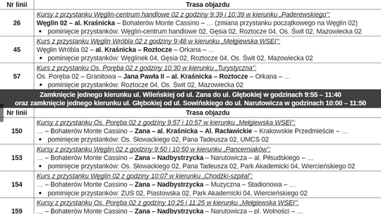 Objazdy MPK Objazdy MPK