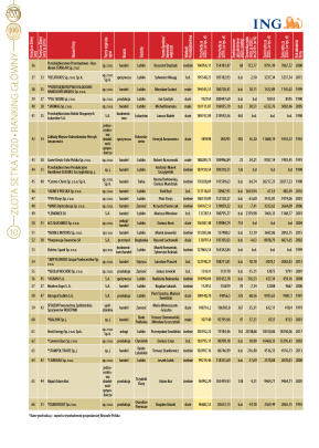 Złota Setka - strona 10