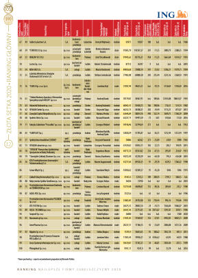 Złota Setka - strona 12