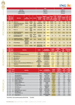 Złota Setka - strona 14