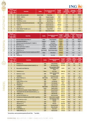 Złota Setka - strona 16