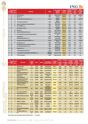 Złota Setka - strona 18
