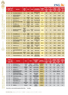 Złota Setka - strona 20