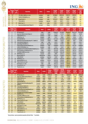 Złota Setka - strona 26