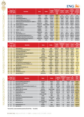 Złota Setka - strona 28