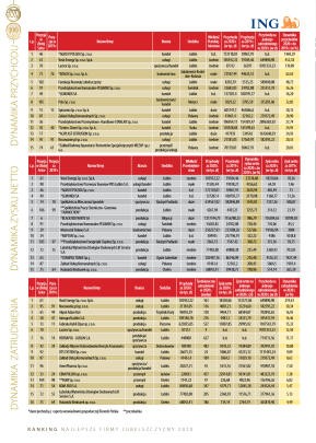 Złota Setka - strona 30